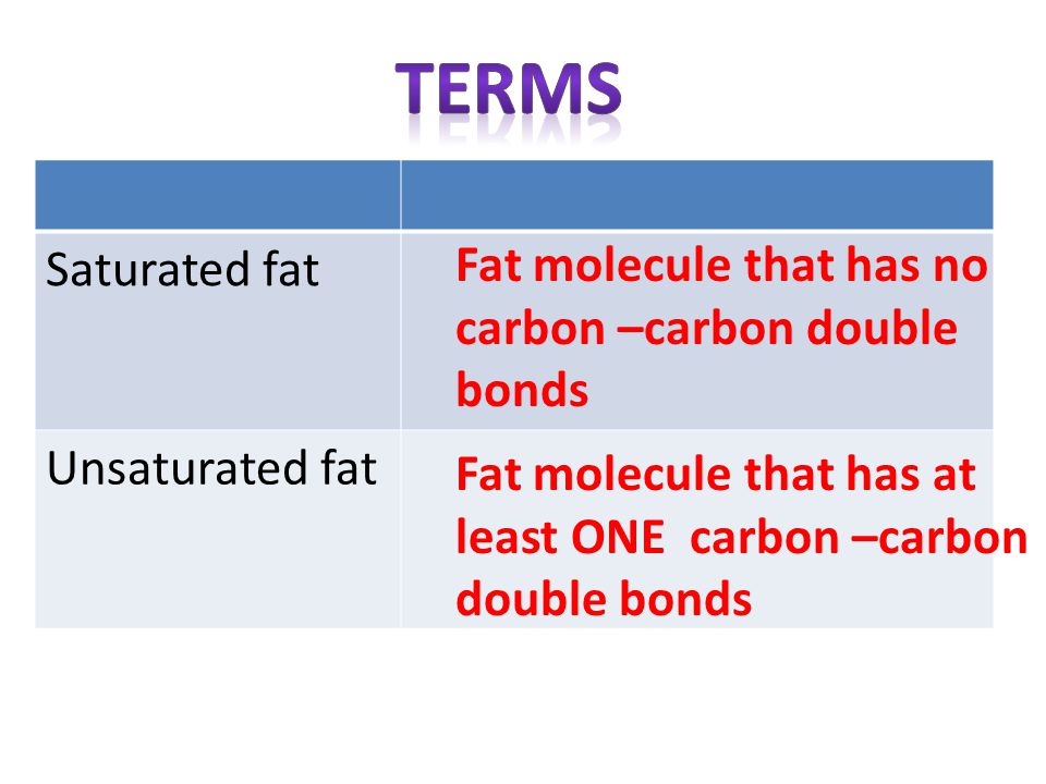 Saturated Fat Or Unsaturated Fat